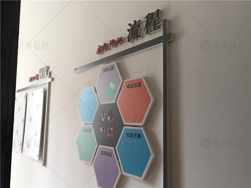 社区制度