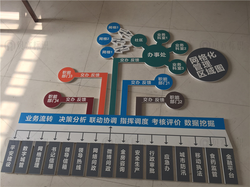 网格化管理区域图